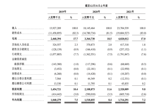 好友娱乐云主要财务数据